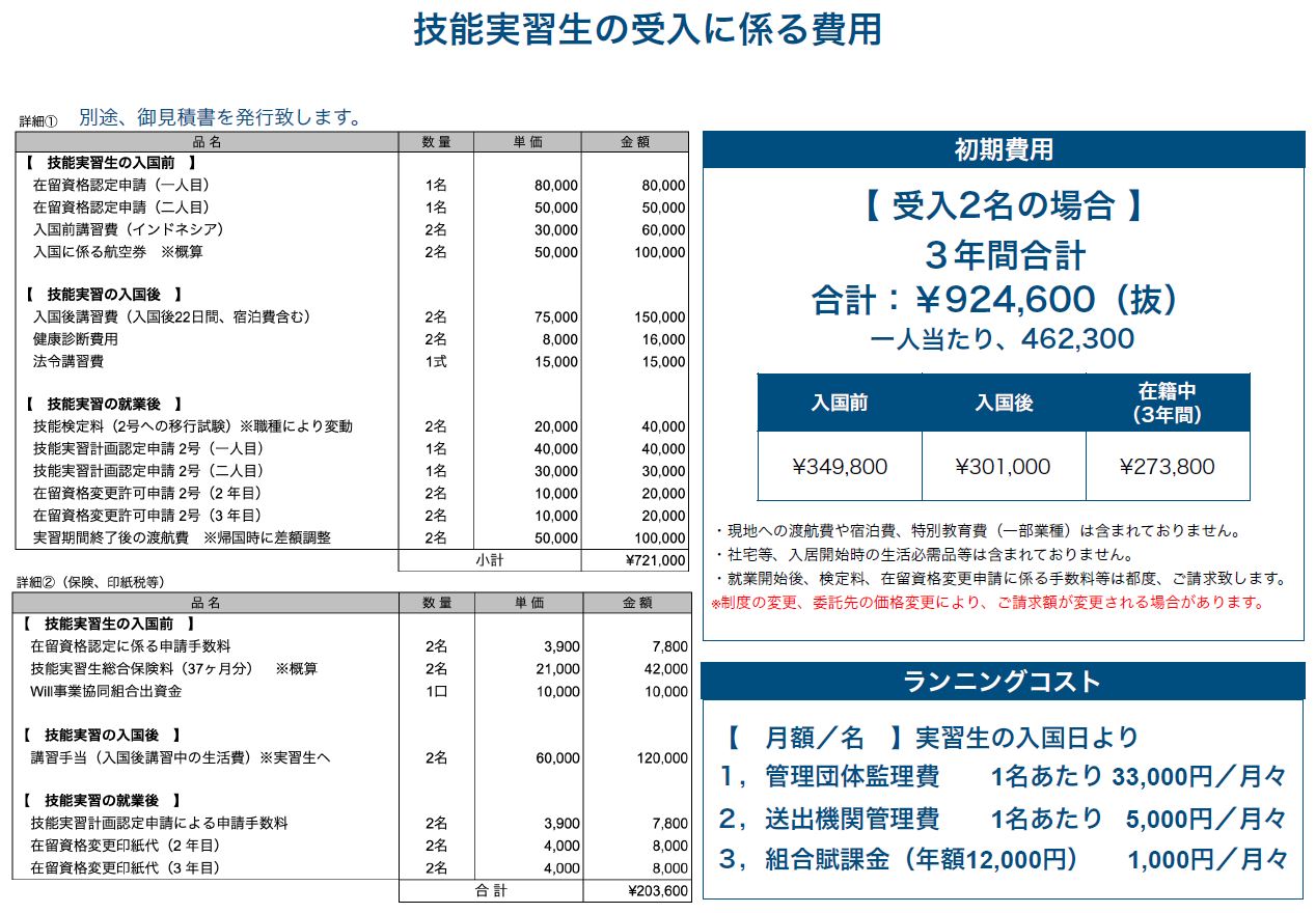 受入にかかる費用について